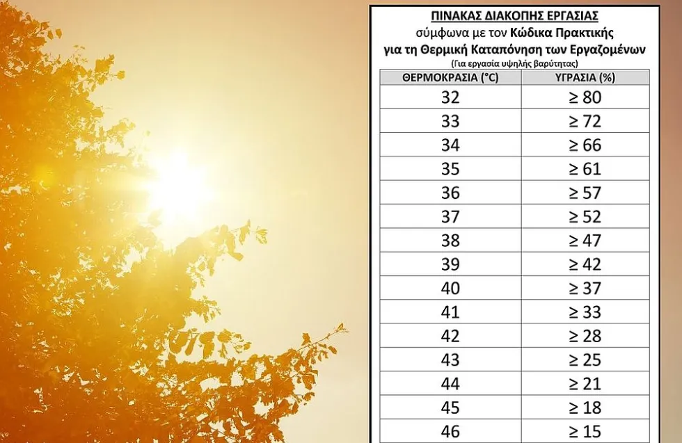 ΠΑΣΠ: Καταγγελίες για κάθε παραβίαση διαταγμάτων για θερμική καταπόνηση