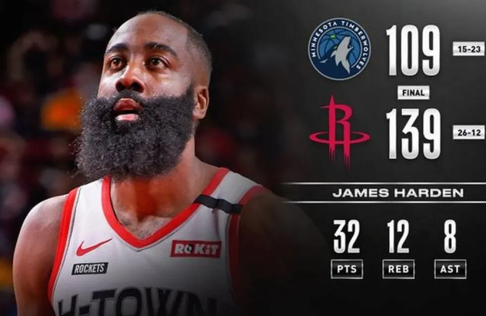 NBA: Εσπασε το φράγμα των είκοσι χιλιάδων πόντων ο Χάρντεν!