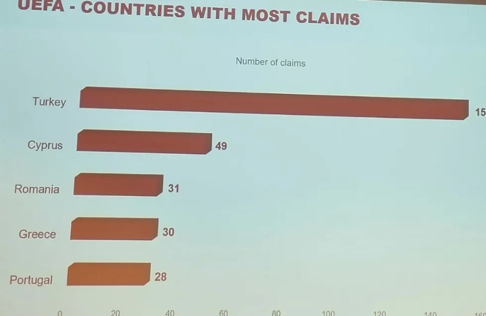 Σημαντική ενημέρωση από τον Νεοφυτίδη: «Δεύτερη χώρα στην Ευρώπη σε προσφυγές»