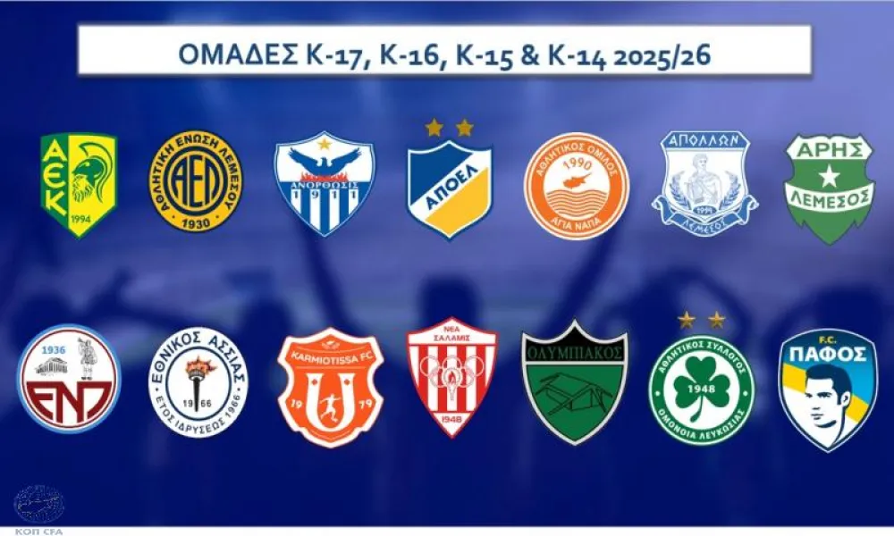 Οι κληρώσεις των Πρωταθλημάτων της Ανώτατης Κατηγορίας Παίδων
