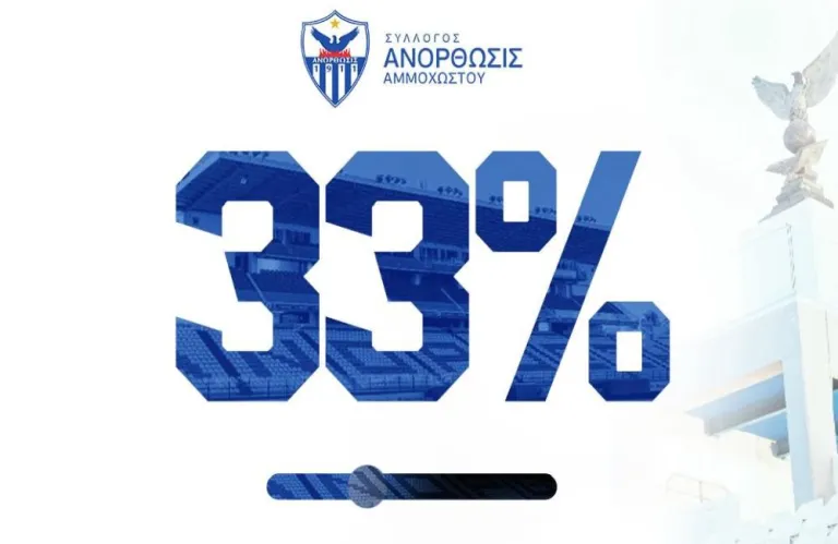 Έφτασε στο 1/3 του στόχου η Ανόρθωση