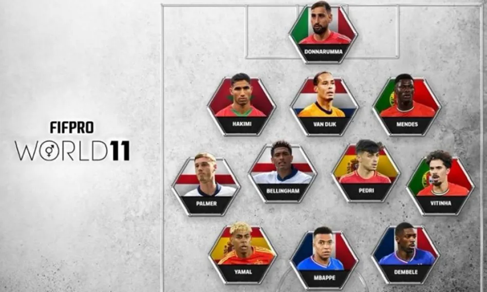 Οι παίκτες ψήφισαν την κορυφαία 11άδα της χρονιάς για τη FIFPRO!