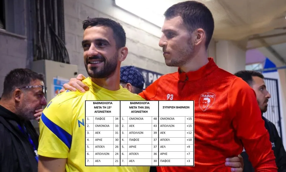 Πάφος-ΑΠΟΕΛ: Το... τότε και το τώρα