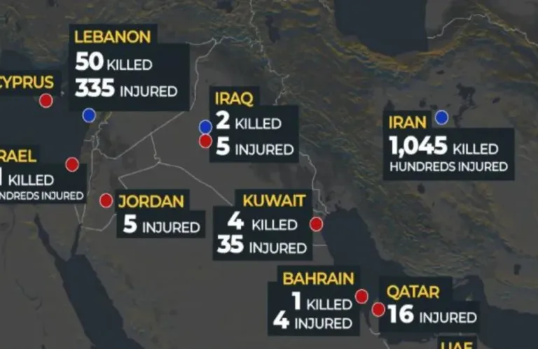 Live: Το Ισραήλ σφυροκοπά Βηρυτό και Τεχεράνη - Tο Ιράν χτύπησε Τελ Αβίβ, Αμπού Ντάμπι, Ντουμπάι, Κουβέιτ, Μπαχρέιν