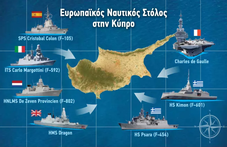 Φαντασίωση «γεωστρατηγικού» ρόλου - Από τον καθησυχασμό και τη σύγχυση μια λεπτή γραμμή