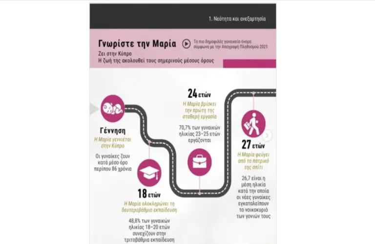 Γνωρίστε τη «Μαρία της Κύπρου»