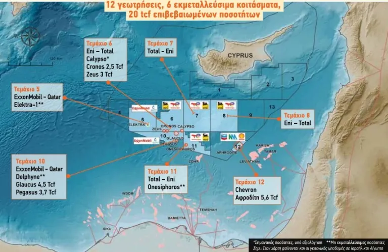 Υπογραφή σημαντικών εμπορικών συμφωνιών στην Αίγυπτο τέλη Μαρτίου - 2028 αέριο από «Κρόνο», 2033 από «Γλαύκο»