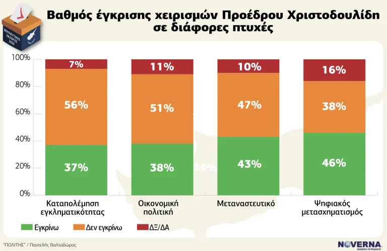 Dionysios Dionysiou Analyzes 'P' Poll: Undecided Voters Lead, Alma, DIKO, and Volt Gain