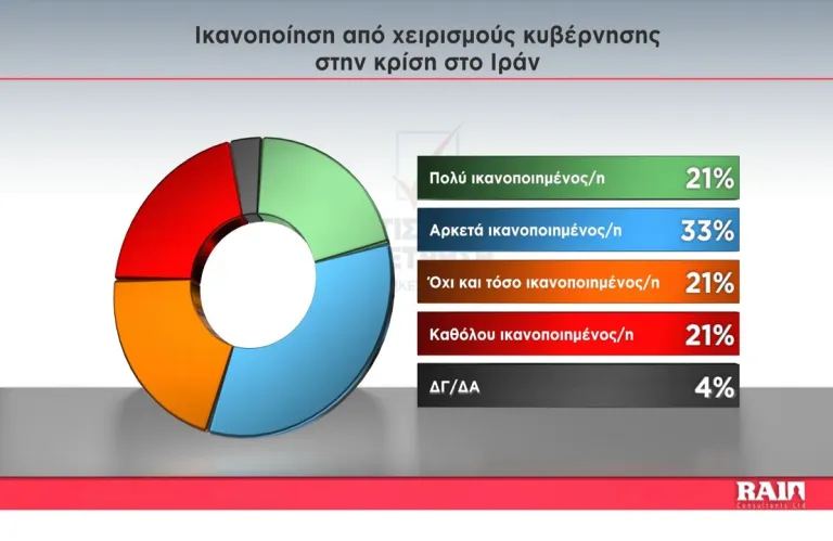 Πίσω στις… «εργαστηριακές ρυθμίσεις»
