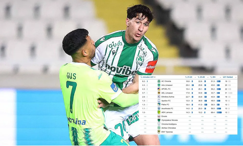 Έρευνα CIES: Οι διαφορετικές πρωτιές Ομόνοιας και ΑΕΛ στους νεαρούς και η... τρίτη πιο «γερασμένη» στον κόσμο ΑΕΚ