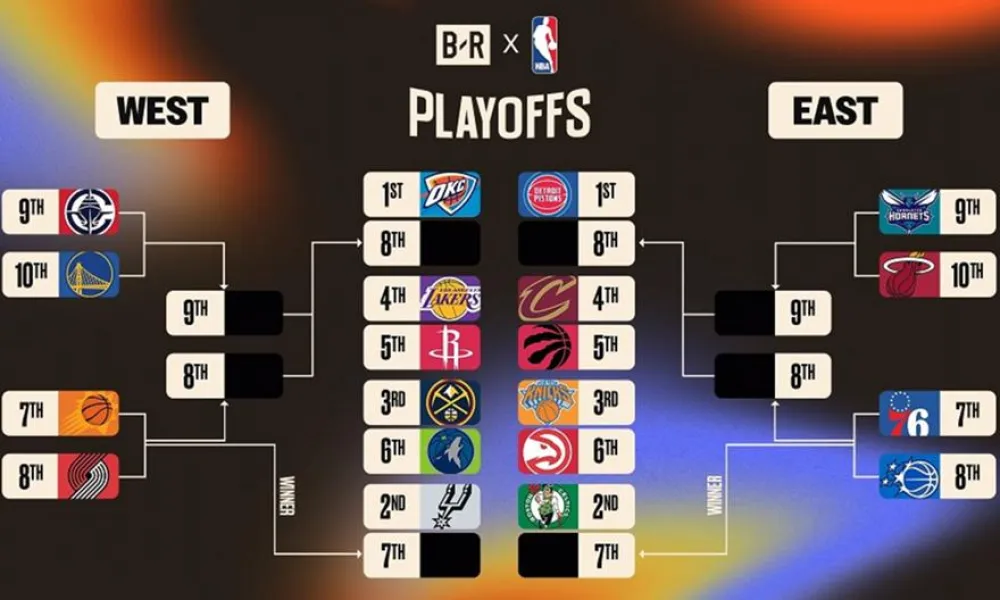 ΝΒΑ: Τα ζευγάρια στα playoffs και play in με τη λήξη της κανονικής περιόδου