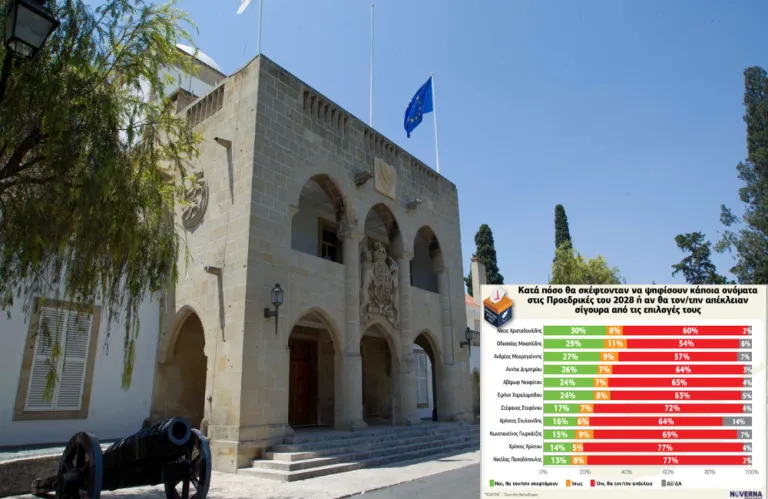 Προεδρία της Δημοκρατίας: Ποιοι έχουν προοπτικές να ανέβουν στον λόφο το 2028