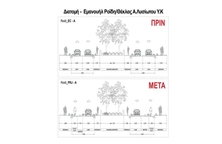 Τι προέβλεπαν οι μελέτες για τον ποδηλατόδρομο που ξεσήκωσε 