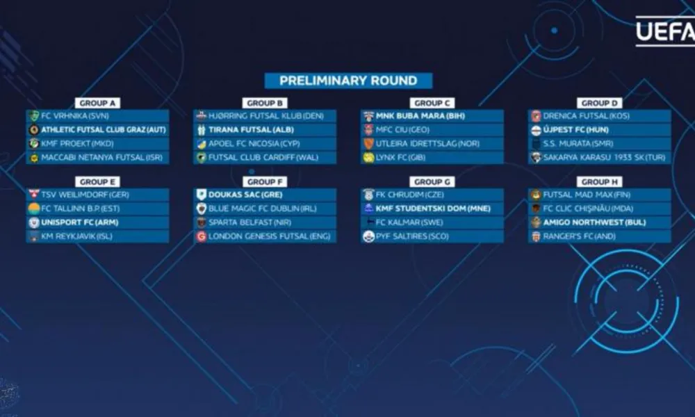 Οι αντίπαλοι του ΑΠΟΕΛ στο Champions League