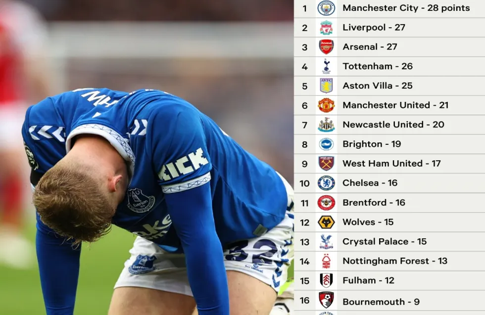 Η νέα βαθμολογία της Premier League: Στη 19η θέση η Έβερτον, με πρόγραμμα «βουνό»!