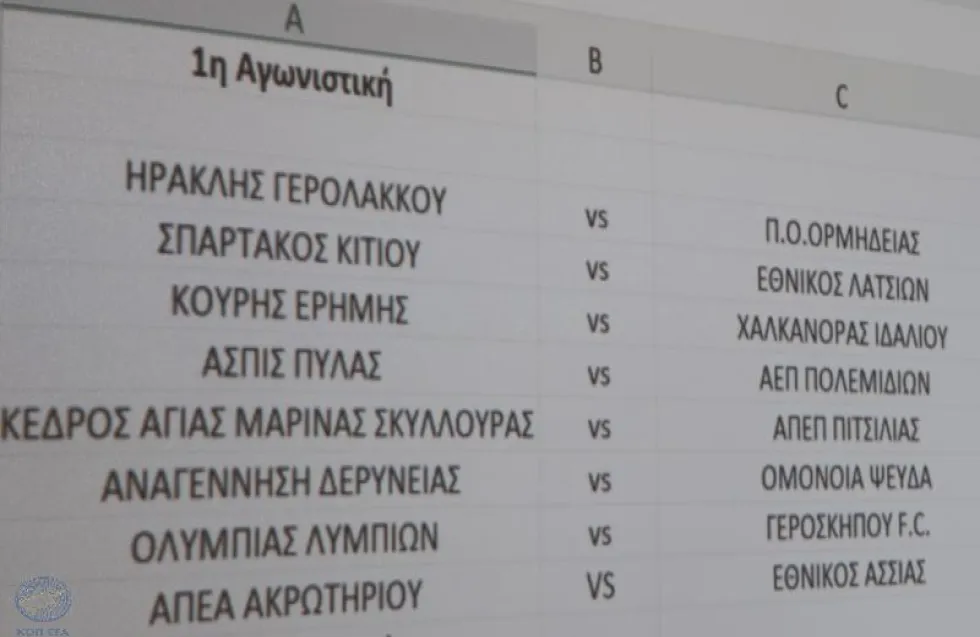 Η κλήρωση του πρωταθλήματος Γ' κατηγορίας