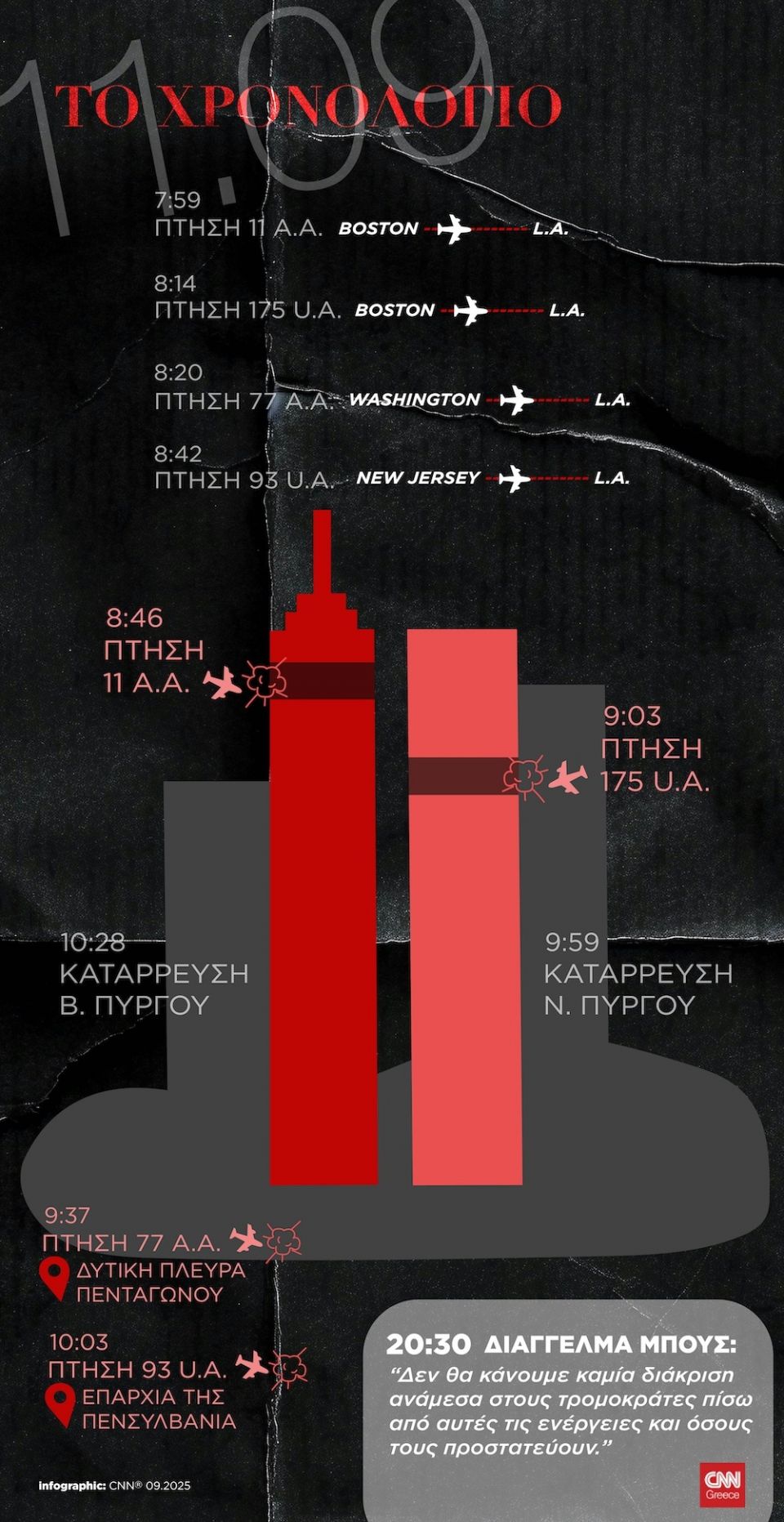 infographic 11 septemvriou
