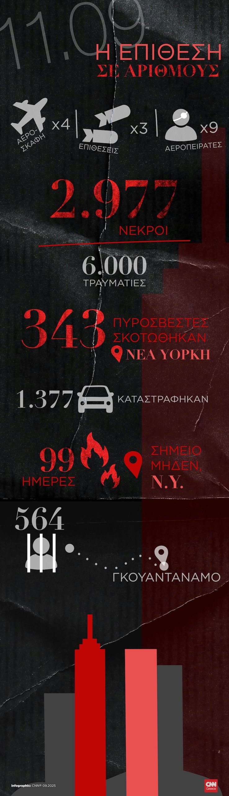 infographic 11 septemvriou
