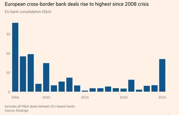A graph of a financial crisis
Description automatically generated with medium confidence
