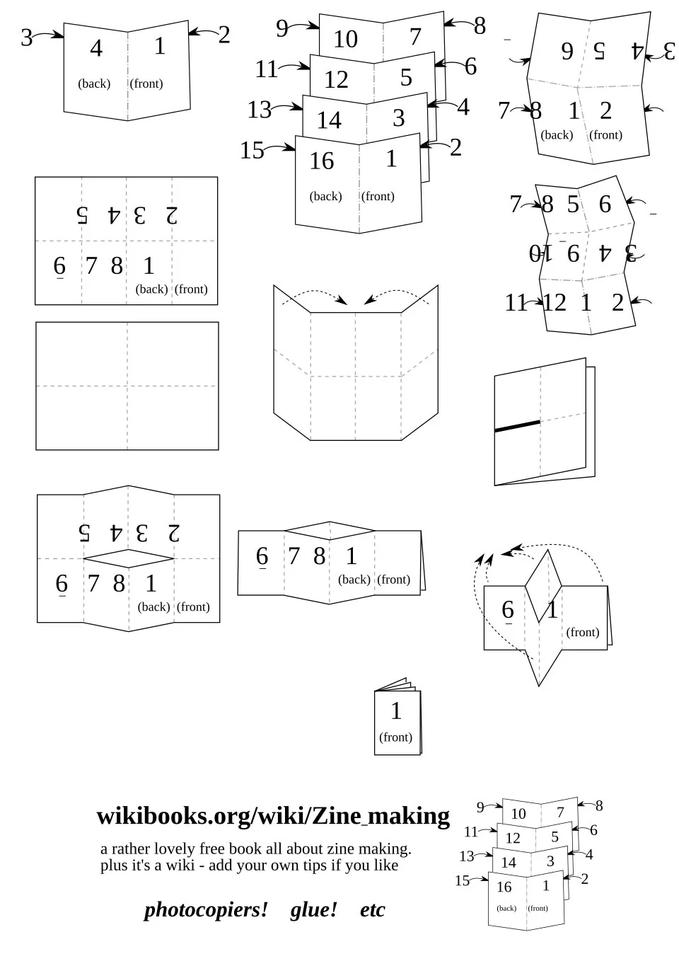 diagram showing a variety of ways of folding paper to make zines.